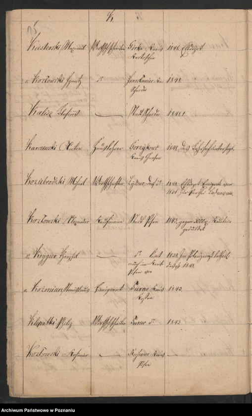 Obraz 18 z jednostki "A. enthaltend eine Liste der polnischen Überläufer und Flüchtlinge höheren Standes"