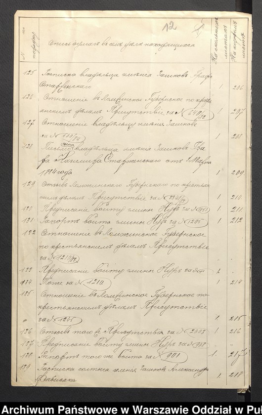 image.from.unit.number "O urządzaniu chłopów wsi Zaszków wchodzących w skład własności poduchowej Jasienica, gm. Nur"