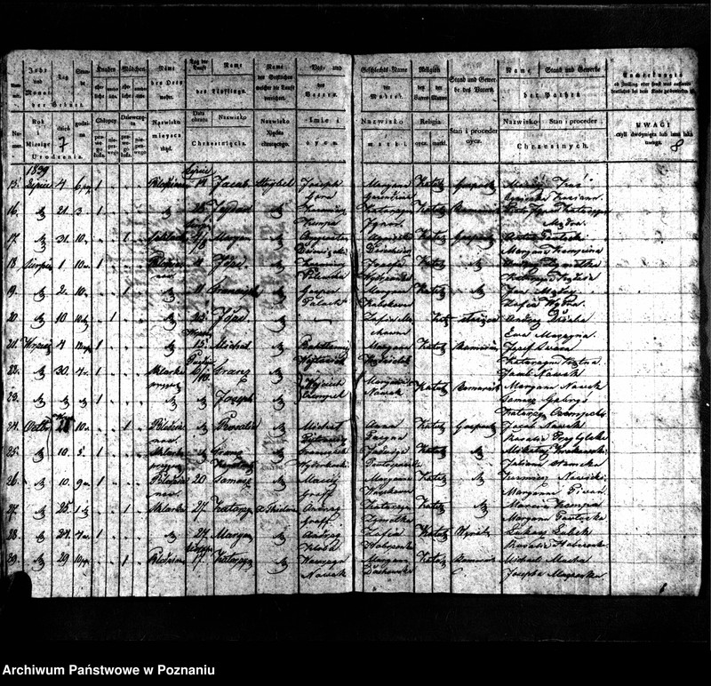 image.from.unit.number "Duplikaty urodzonych, zmarłych i zaślubionych"