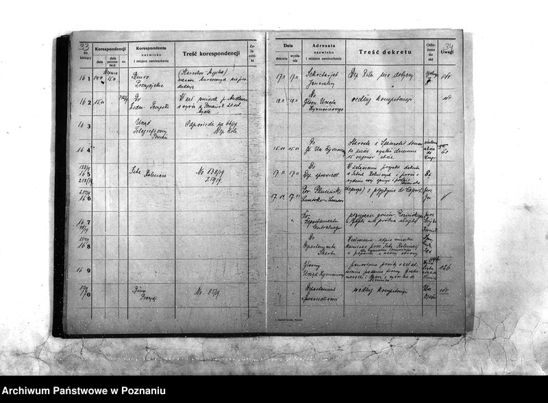 Obraz 20 z jednostki "Sekcja Rolna Dziennik 1919 r./nr. 1 - 1054"