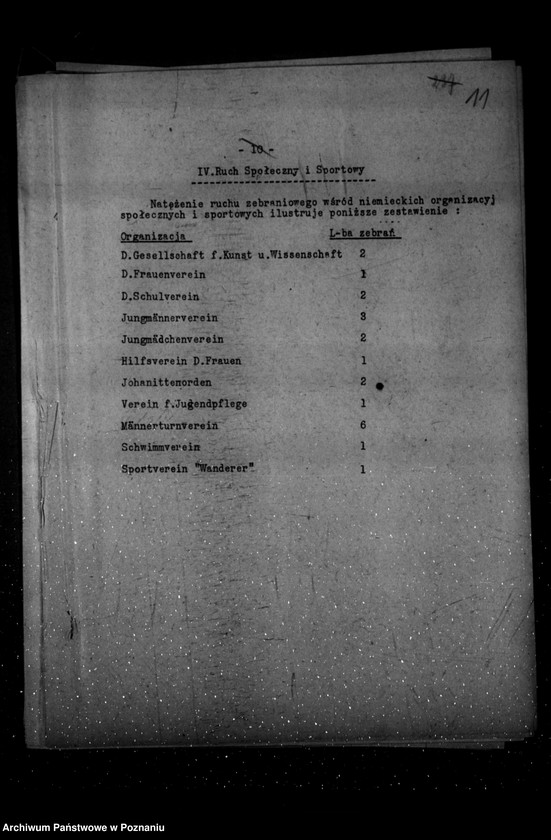 Obraz 15 z jednostki "Sprawozdania z życia mniejszości narodowych za okres od stycznia do czerwca 1935 r."