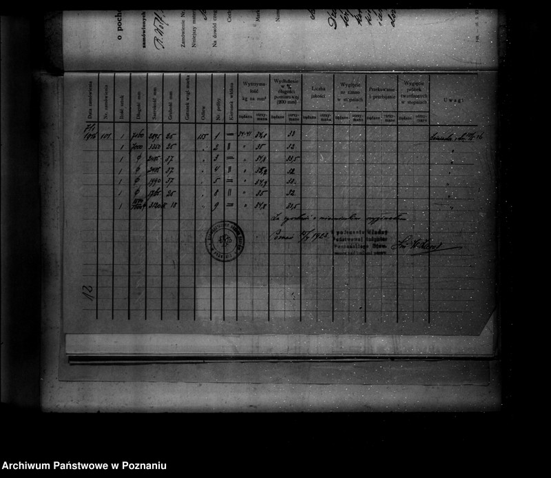 Obraz 17 z jednostki ""Huta miedzi" w Rudniczach powiat poznański nr porządkowy kotła 106"