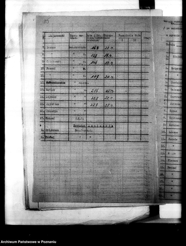 Obraz 19 z jednostki "[Sprawozdania ze stanu organizacyjnego i pracy drużyn harcerskich w szkołach]"