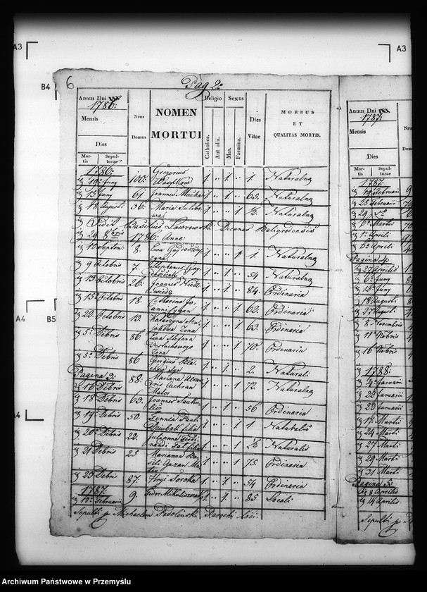 image.from.unit.number "[Kopie ksiąg metrykalnych parafii Wetlina (dekanat Cisna)]"