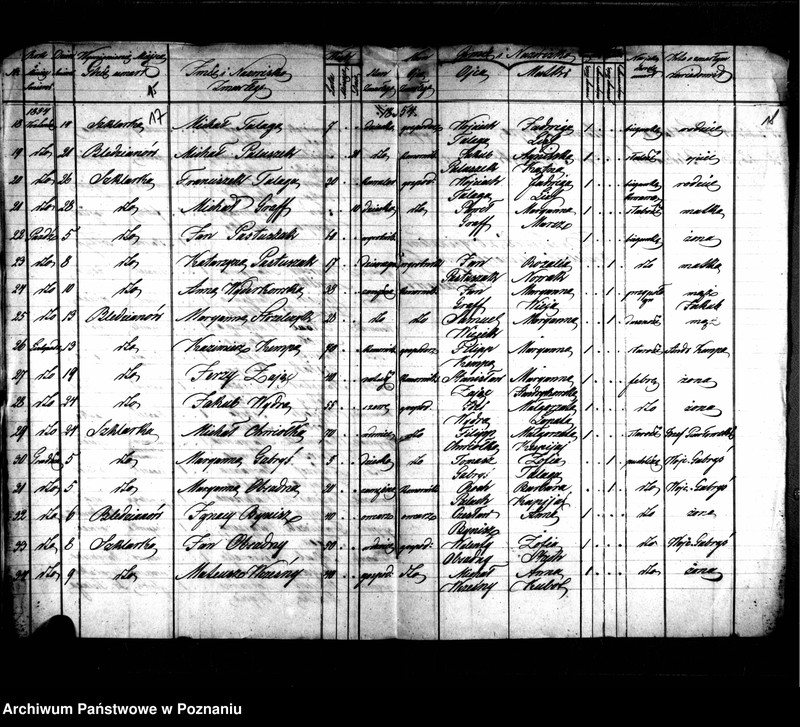 image.from.unit.number "Duplikaty zaślubionych, urodzonych, zmarłych"