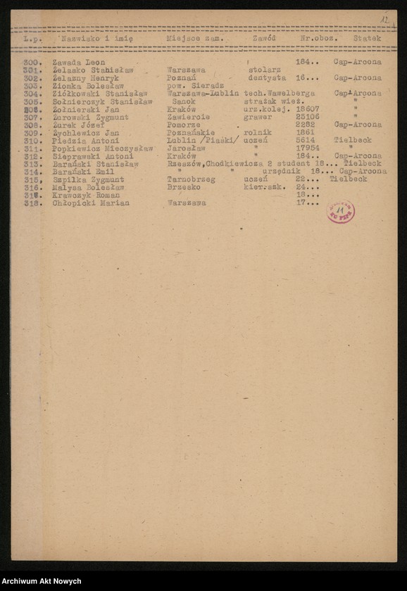 image.from.unit.number "Obozy koncentracyjne w Neuenhamme, Płaszowie, Turyngii /"Reimagh"/, więzienie na Pawiaku, martyrologia dzieci żydowskich, spis osób wywiezionych z pow. bielskiego. Opracowania, spisy, wykazy."
