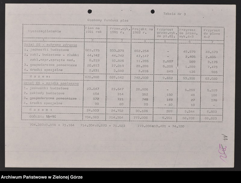image.from.unit.number "Protokóły z posiedzeń Komisji Zdrowia, Spraw Socjalnych i Ochrony Środowiska Wojewódzkiej Rady Narodowej w Zielonej Górze"
