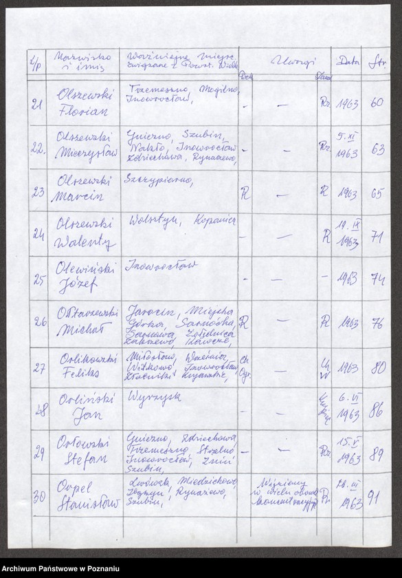 Obraz 13 z jednostki "Życiorysy powstańców wielkopolskich: O /Obsada Jan - Oźga Florian/."