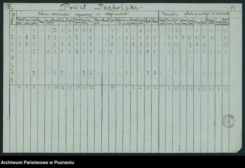 Obraz 17 z jednostki "[Zestawienie powiatowe stanu zasiewów z czerwca 1921 w województwie pomorskim]"