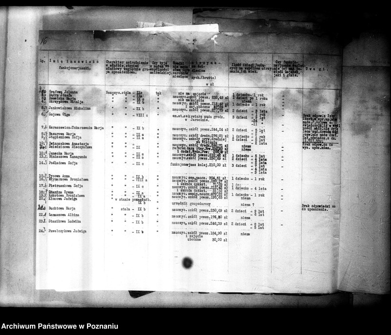 Obraz 20 z jednostki "[Nauczycielki mężatki - wykazy danych o zatrudnionych mężatkach w szkolnictwie]"