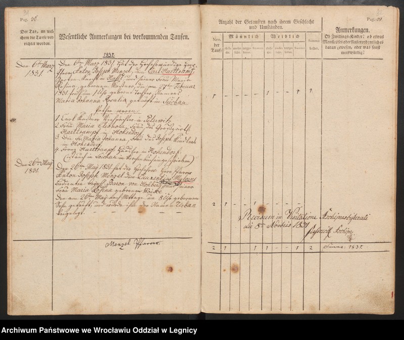 image.from.unit.number "Tauf, Trauungs und Begrabnisbuch der Katolischen Kirche zu Prausnitz"