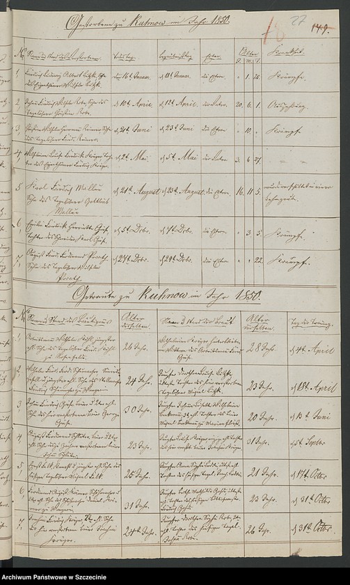 image.from.unit.number "Die Kirchenbuchs Duplicate von Ruhnow [Runowo], Winingen [Winniki], Piepstock [Podlipce], Blankenhagen [Dłusko], Neu Buchholtz [Pławnica], Dorothenthal [Sarnikierz]"