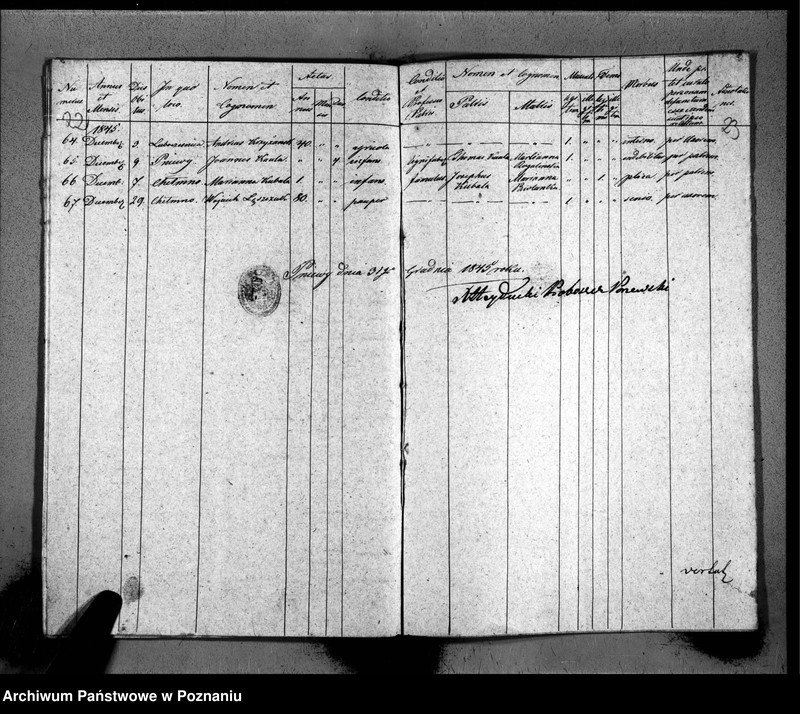 Obraz 15 z jednostki "Duplicat baptisatorum, copulatorum, mortuorum"
