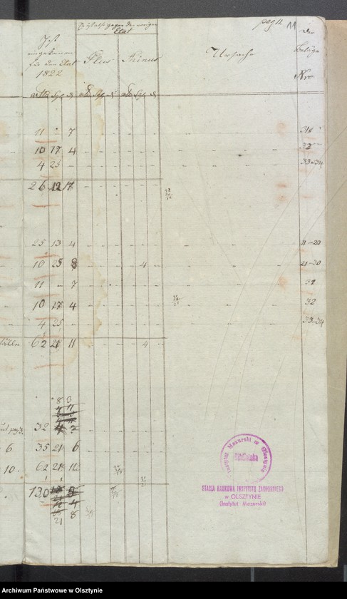 image.from.unit.number "Kobultensche Kirchen Rechnung über Einnahme und Ausgabe Geld"