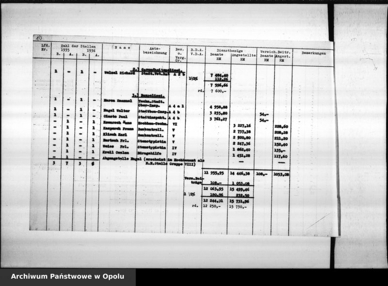 Obraz 14 z jednostki "Besoldung Lt. [Laut] Etat 1936"