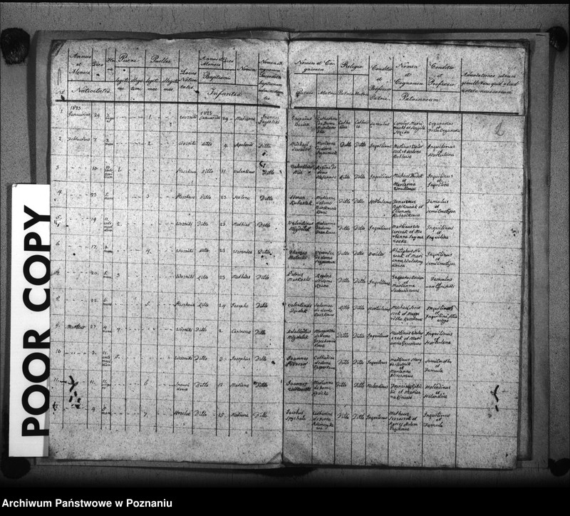 image.from.unit.number "Liber baptisatorum, copulatorum, mortuorum"