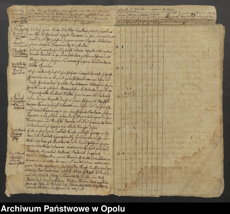 image.from.unit.number "Parafia Rzymskokatolicka w Byczynie - księgi chrztów 1794-1819, księgi ślubów 1794-1809 oraz księgi zgonów 1794-1818"