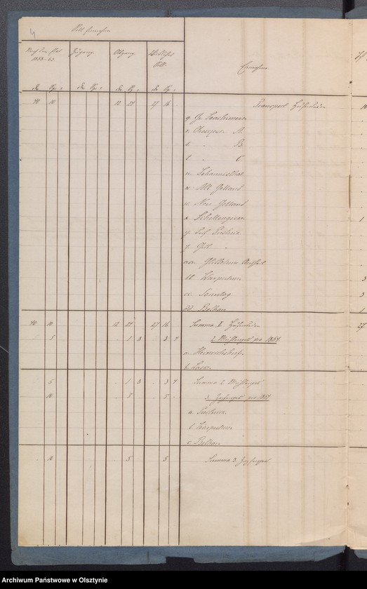 image.from.unit.number "Rechnung der Kirchen Kasse zu Sorqiutten"