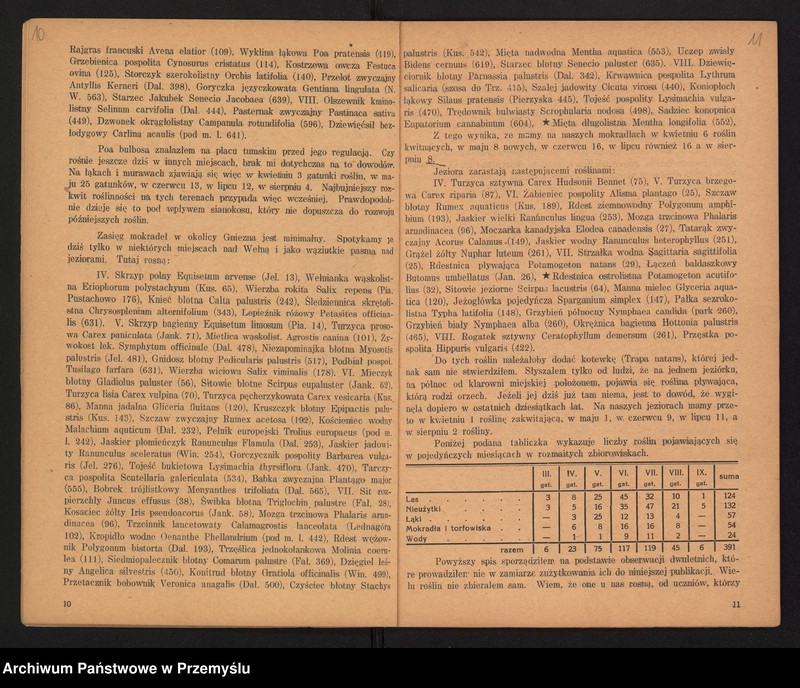 image.from.unit.number "Sprawozdanie Dyrekcji Państw[owego] Gimnazjum im. Bolesł[awa] Chrobrego w Gnieźnie za lata 1918/19-1928/29"