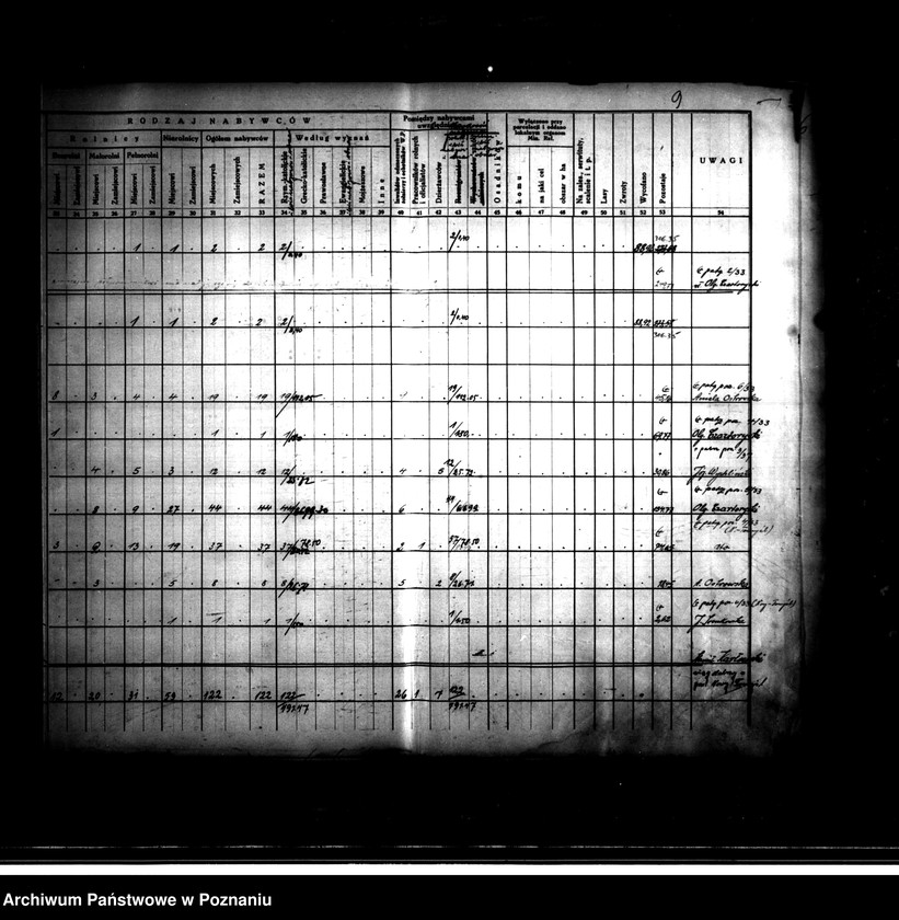 Obraz 13 z jednostki "Wykaz rozdysponowania ziemi na cele parcelacyjne powiatu nowotomyskiego"