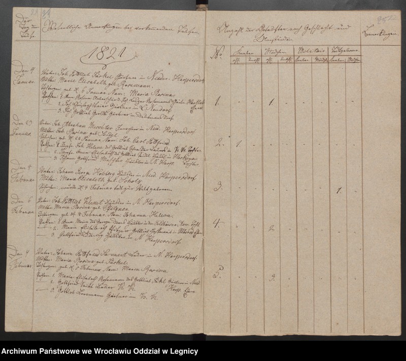 image.from.unit.number "Duplicat der Harpersdorfer Kirchenbücher von der Gemeinde Niederharpersdorf"