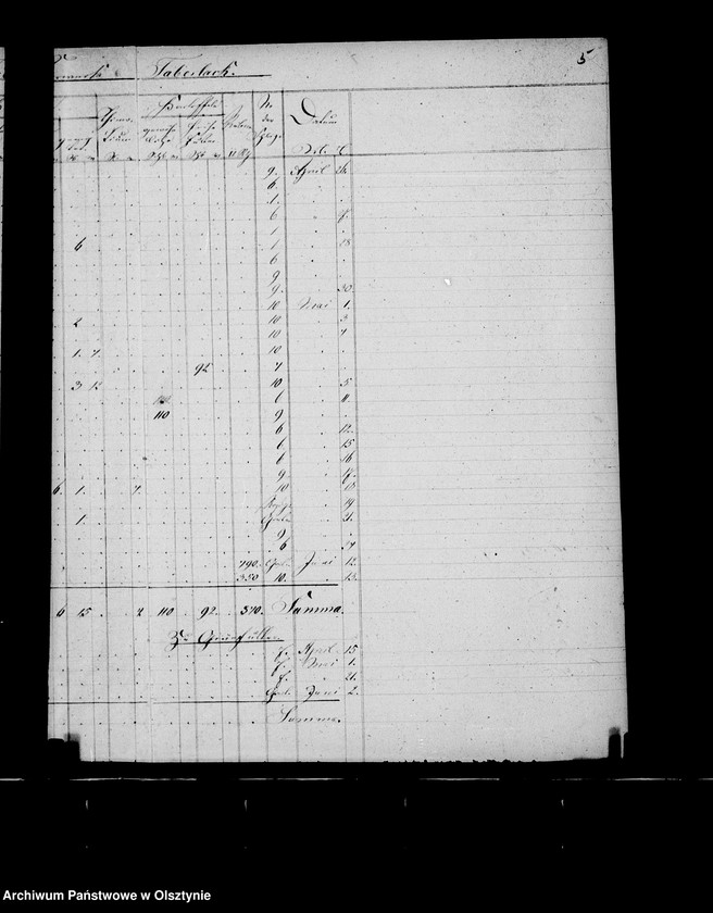 image.from.unit.number "Nachweisung des ausgesäten Sommergetreides in den zur Administration Steinort gehörigen Vorwerken"