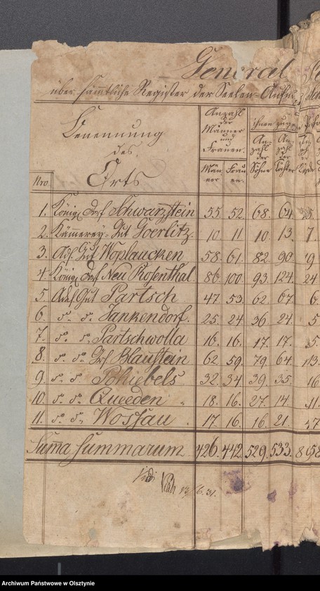 image.from.unit.number "Seelen Register des Kirchspiels Schwarzstein"
