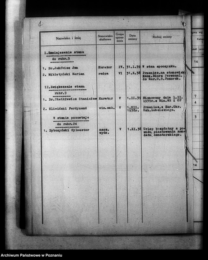 Obraz 11 z jednostki "[Sprawozdania o stanie osobowym] i ruchu służbowym urzędników zatrudnionych w Kuratorium, Inspektoratach i Szkołach Średnich"