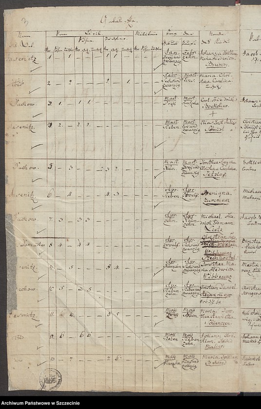 image.from.unit.number "Gebohrne, Getauffte und Eingesegnete [in der Gemeinde Jasenitz (Jasienica).]"