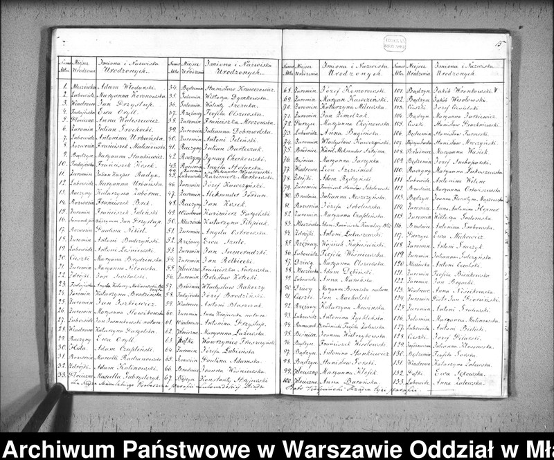 image.from.unit.number "Akta urodzin, małżeństw i zgonów"