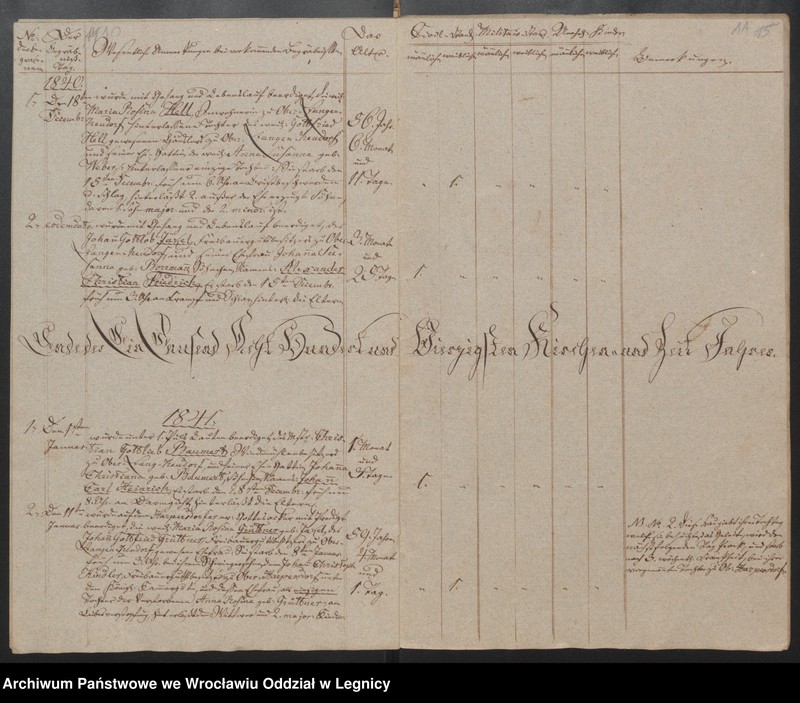 image.from.unit.number "Duplicat der Harpersdorfer Kirchenbücher von der Gemeinde Ober Harpersdorf Langen Neudorf"