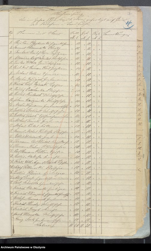 image.from.unit.number "Einnahme und Ausgabe Beläge zur Kirchspiels Schulkassen Rechnung"