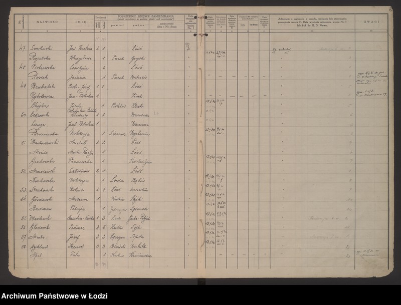 Obraz 9 z jednostki "Księga kontroli ruchu ludności (rejestr osób przybywających do gminy) Łódź, komisariat VII, ks. I, nr 1-3052"