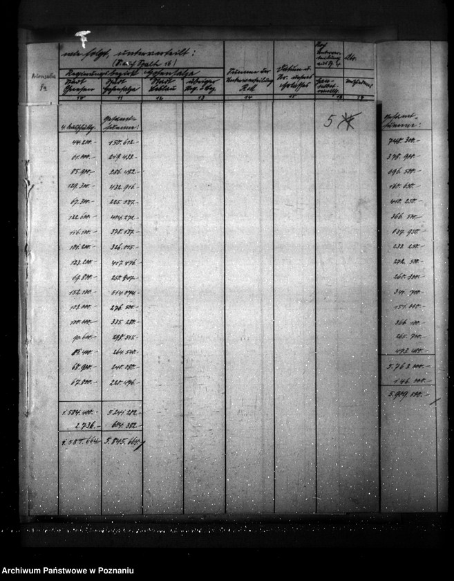Obraz 9 z jednostki "Übersicht über Verwendung der Reichszuschüsse für gemeindliche Zwecke"