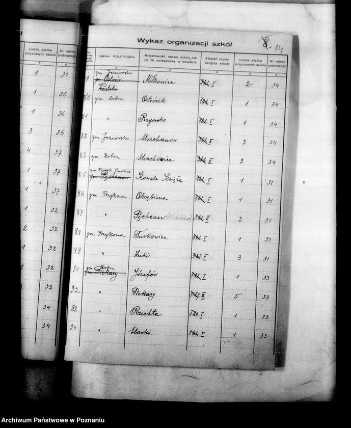 Obraz 18 z jednostki "Inspektorat Szkolny- Turek [księga kontroli etatów]"