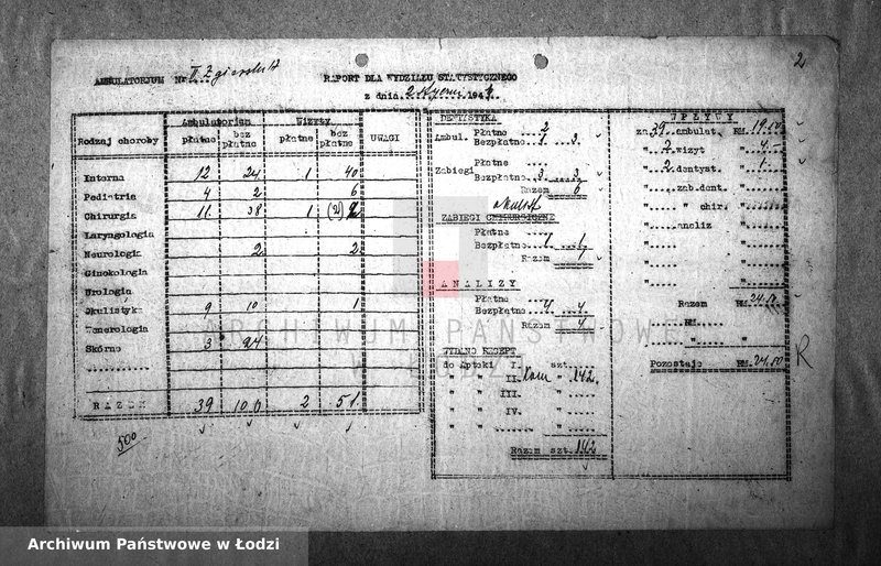 Obraz 5 z jednostki "[Ambulatorium nr 2. Dzienne sprawozdania statystyczne]"