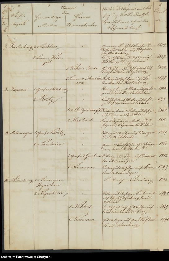 image.from.unit.number "Acta des 15ten Provinzial-Landtages der Stände der Königreichs Preussen. Die Eröffnung und sonstige allgemeine Angelegenheiten des Landtages"