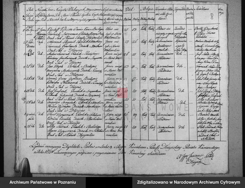 image.from.unit.number "Duplikat urodzonych, małżeństw i zgonów"