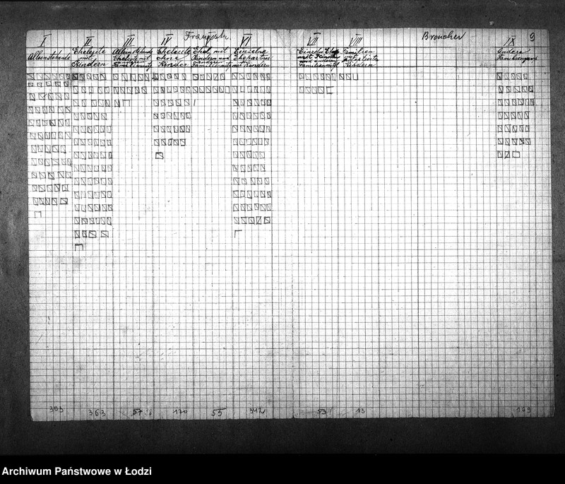 Obraz 13 z jednostki "[Statystyka ludności żydowskiej według wieku i płci]"