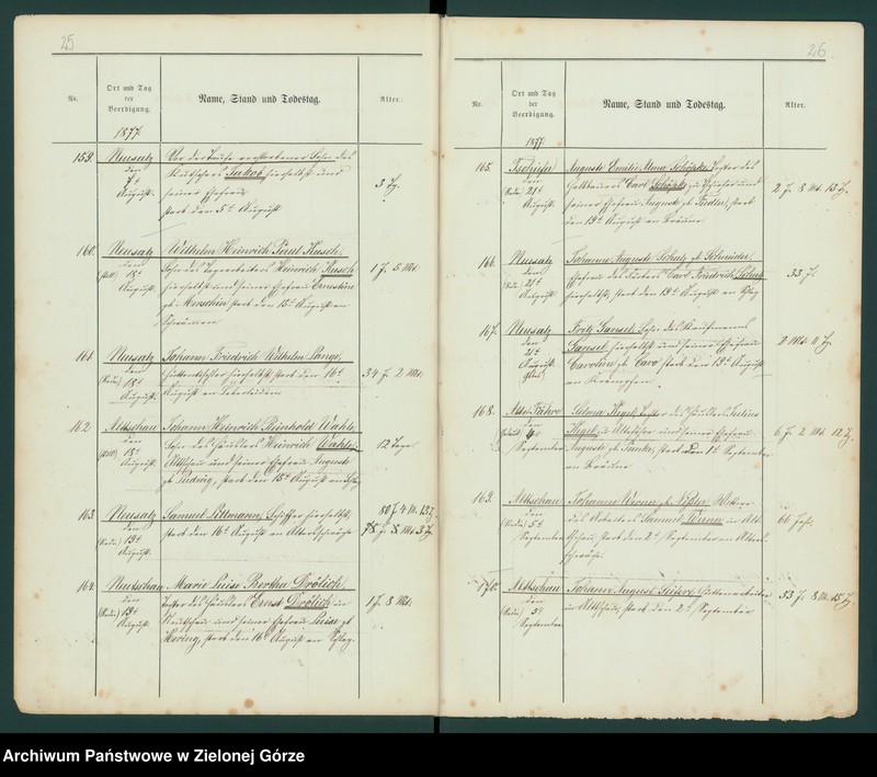 image.from.unit.number "Neusalz. Beerdigungs - Register 1877"