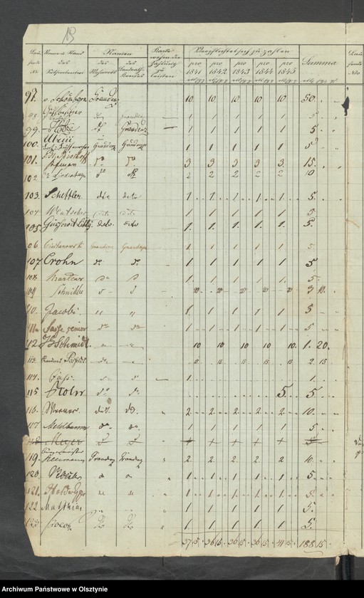 image.from.unit.number "Acta des engern Ausschußes für Errichtung eines Standbildes Sr. [Seiner] Majestät des Königes Friedrich Wilhelm des Dritten. Die Beitrags-Zeichungen in dem landrätlichen Graudenz [Grudziądz] Kreise"