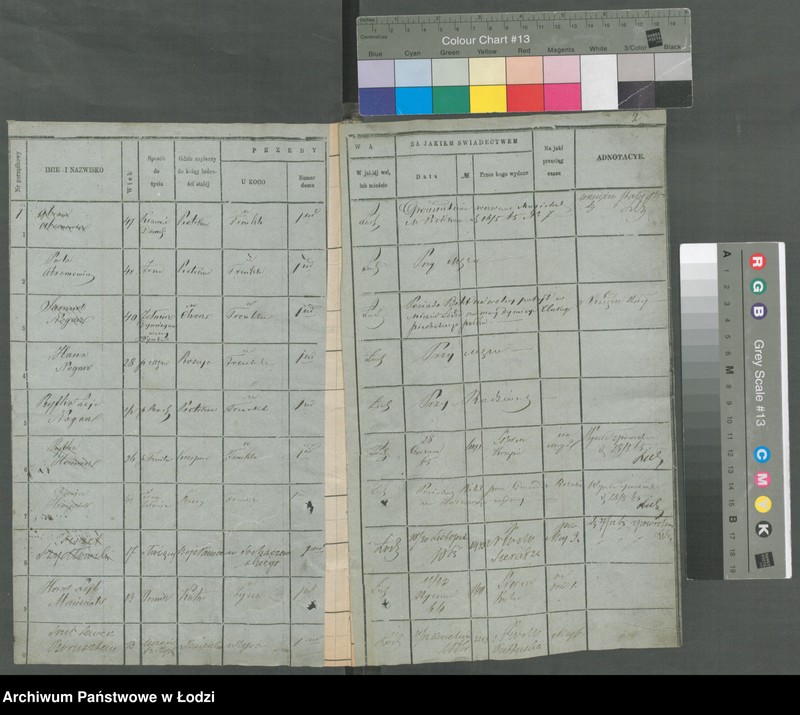 Obraz 4 z jednostki "[Księga ludności niestałej m. Łodzi]"