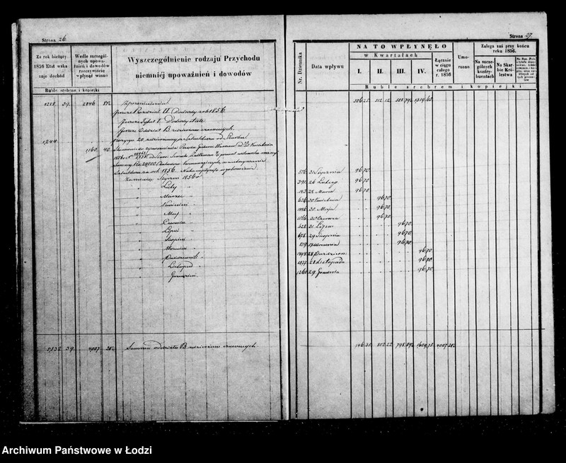 Obraz 18 z jednostki "Manuał przychodu i wydatku kasy ekonomicznej m. Łodzi oraz regestr funduszów przechodnich, wykaz forszusów, wykaz zaległości funduszów przechodnich na r. 1856"