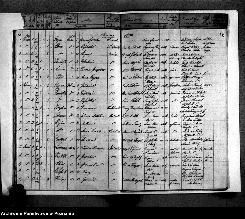 image.from.unit.number "Akta urodzeń, małżeństw i zgonu"