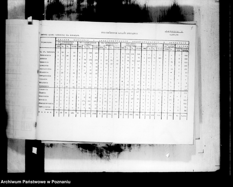 Obraz 9 z jednostki "/Zakłady Opieki Społecznej, dane statystyczne/"