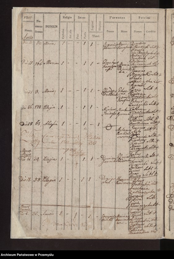 image.from.unit.number "Liber natorum […] pagi Łazy"