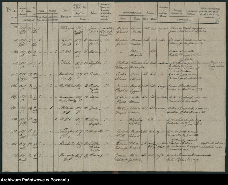 Obraz 16 z jednostki "Księga urodzeń"