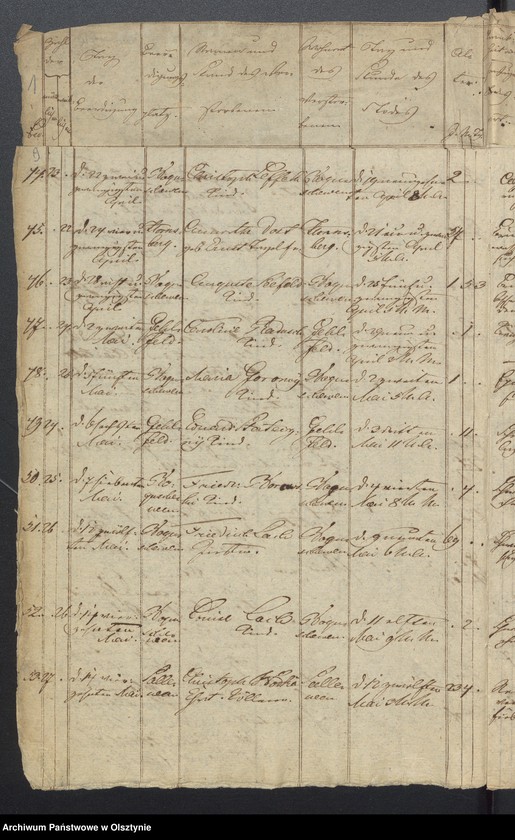 image.from.unit.number "Tauf-, Trau-, Todten Register"