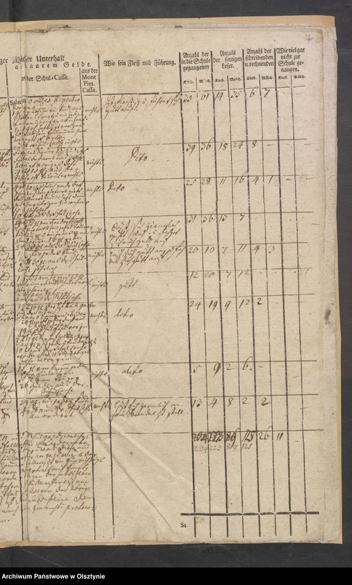 image.from.unit.number "Tabelle der Kirch- und Landschulen"