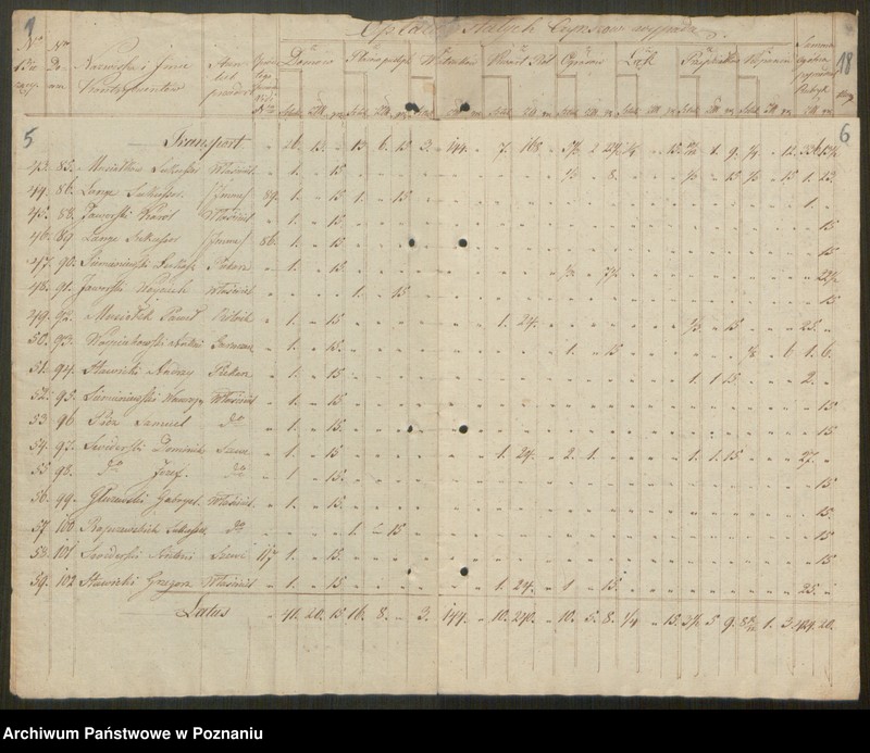 Obraz 5 z jednostki "Dezygnacja czynszów stałych przez mieszkańców chrześcijańskich miasta Jarocina Dominium tejże majętności za rok 1829 płacić się mających"